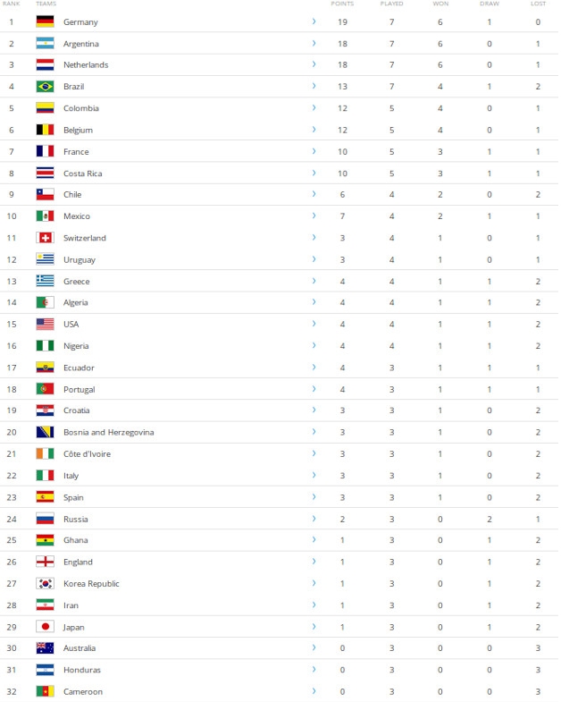 poredak_selekcija_sp